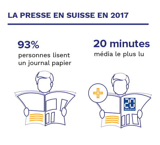 Habefast Achat Et Plans Media Presse Suisse En 2017 Habefast Achat Et Plans Media Presse Suisse En 2017