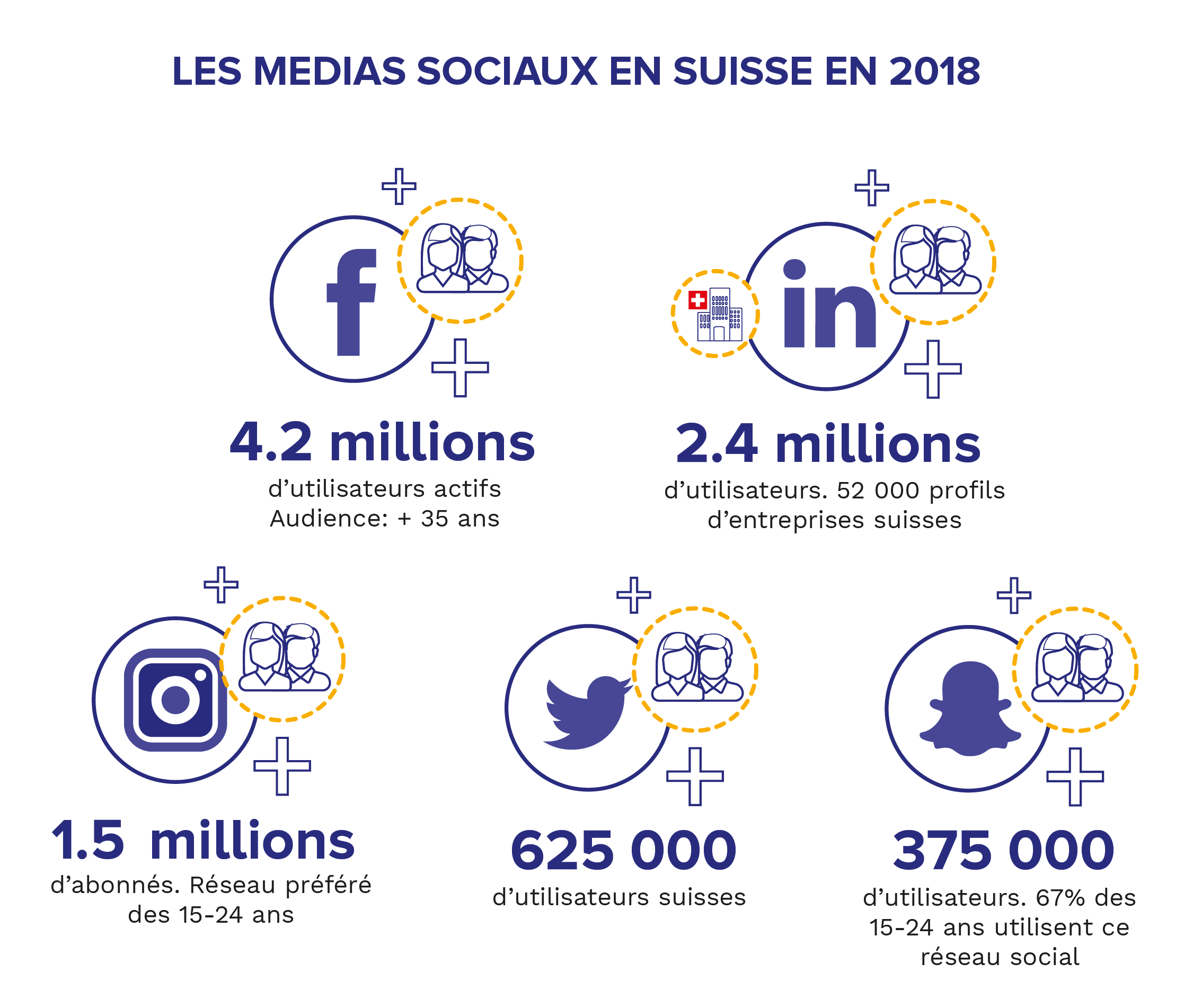 Habefast Infographie Media Sociaux Suisse 2018 Habefast Infographie Media Sociaux Suisse 2018