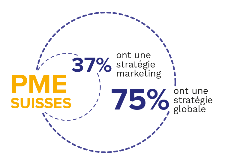 Habefast Infographie Pme Suisses Habefast Infographie Pme Suisses