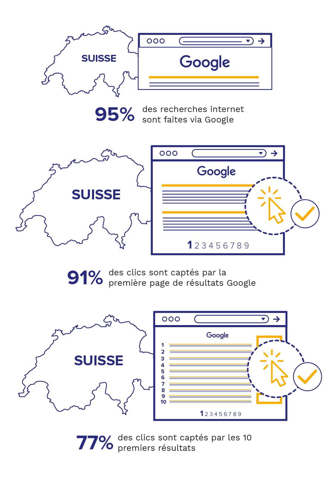 Habefast Infographie Seo 3 Suisses
