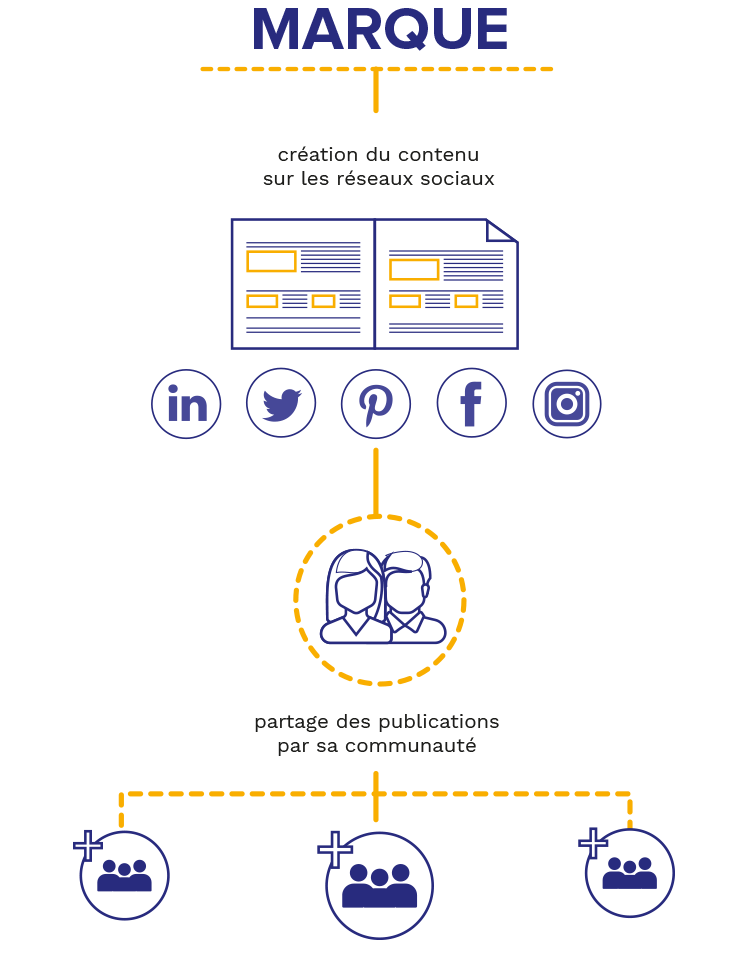Habefast Infographie Marketing Digital 03 Habefast Infographie Marketing Digital 03