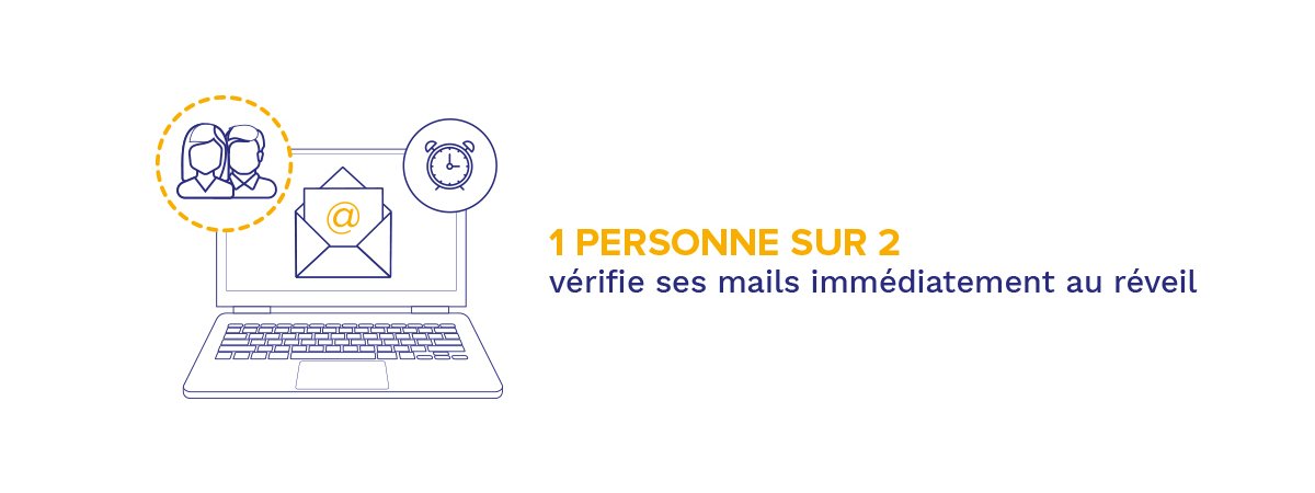 Habefast Web Et Digital Campagne D Emailing