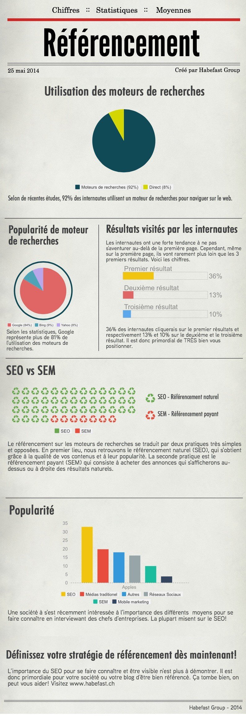 Habefast Blog Article Ameliorer Son Referencement Sur Google Inforgraphie