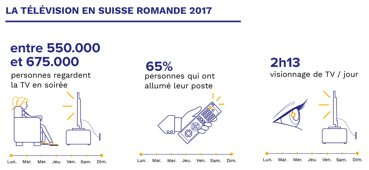 Habefast Achat Et Plans Media Television En Suisse Romande En 2017 Habefast Achat Et Plans Media Television En Suisse Romande En 2017