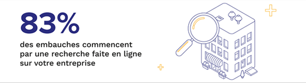 Habefast Infographie Marketing Employeur Marqueting Rh Visibilite Entreprise Habefast Infographie Marketing Employeur Marqueting Rh Visibilite Entreprise