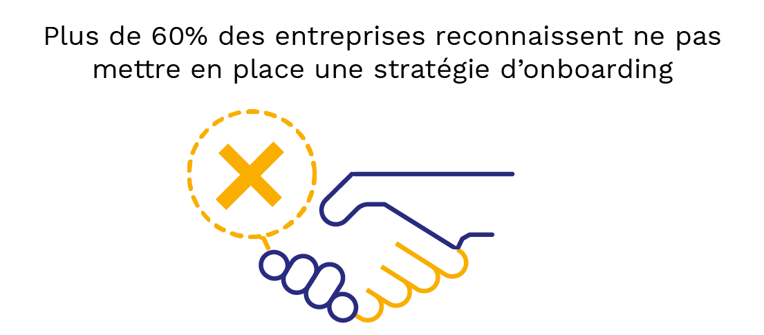 Habefast Web Strategie Marque Employeur Onboarding Emplyee Advocacy Habefast Web Strategie Marque Employeur Onboarding Emplyee Advocacy