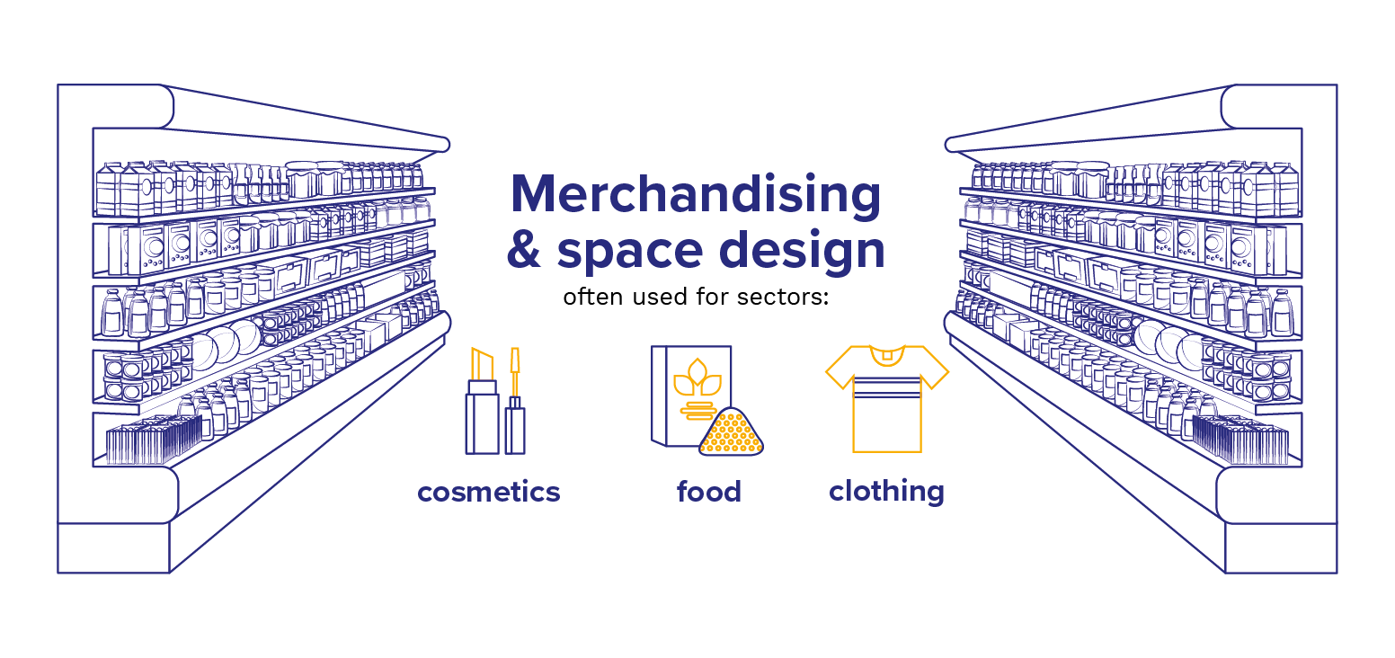 Graphism Infographics Merchandising Space Design