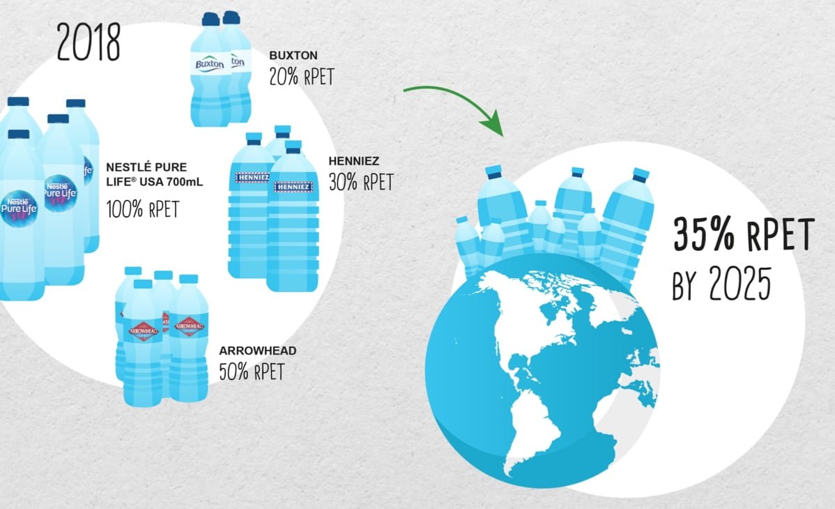 Habefast Study Case Nestle Example Of Book Company Page Plastic Pet Bottles 01