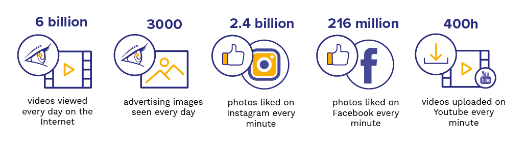 Multimedia Infographics