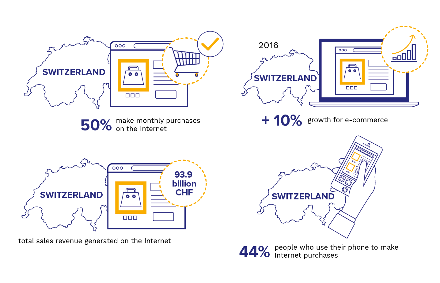 Web Digital Creation E Commerce Infographics