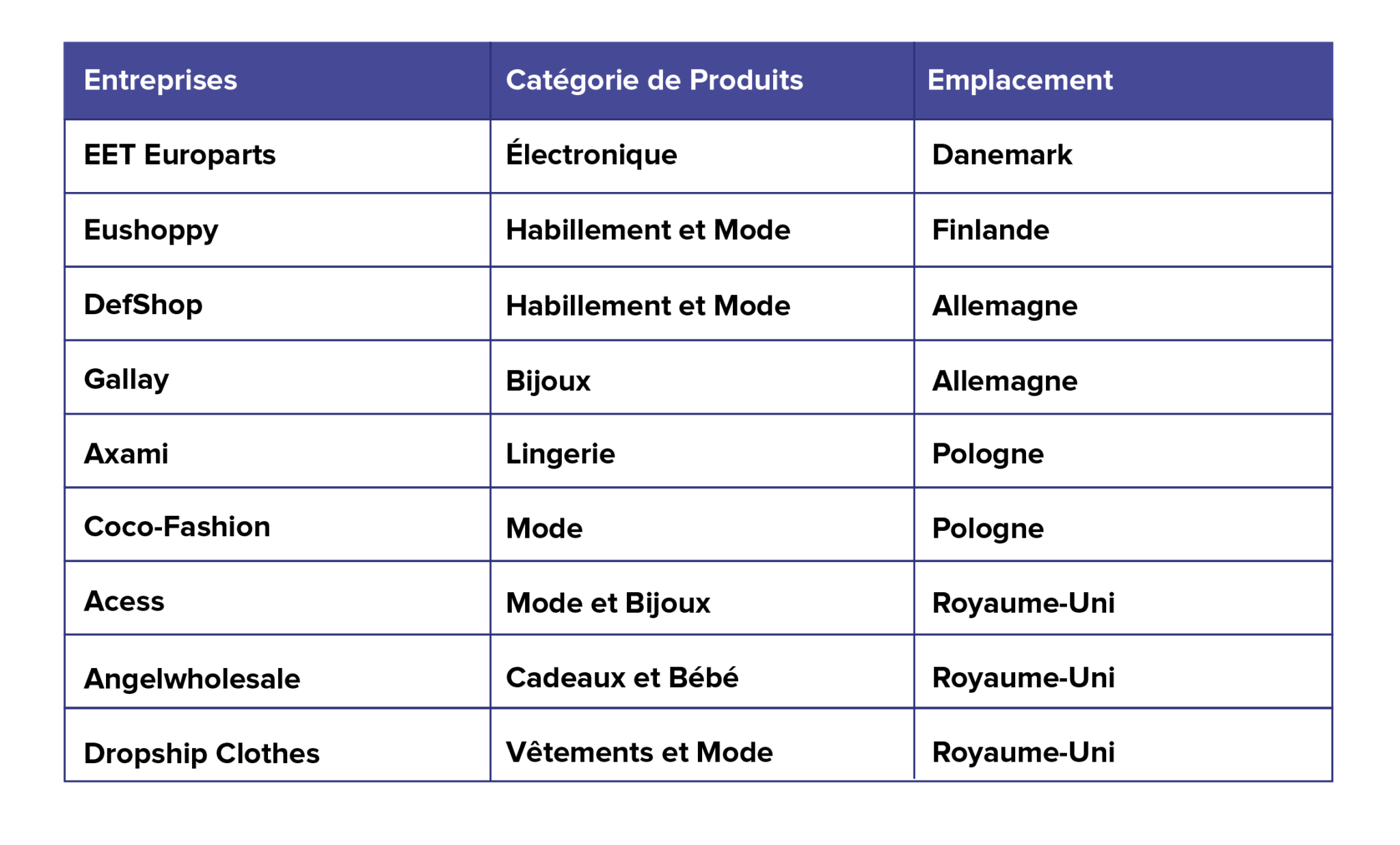 Dropshipping Ce Quil Faut Savoir Pour Commencer Habefast 0517