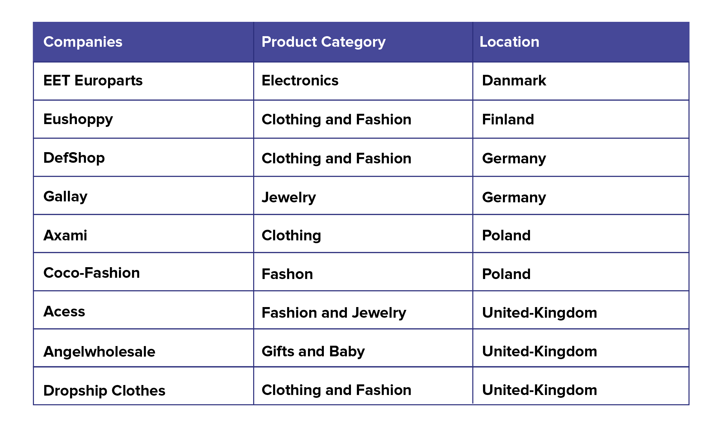 Infography Habefast Blog Table Suppliers Dropshipping English