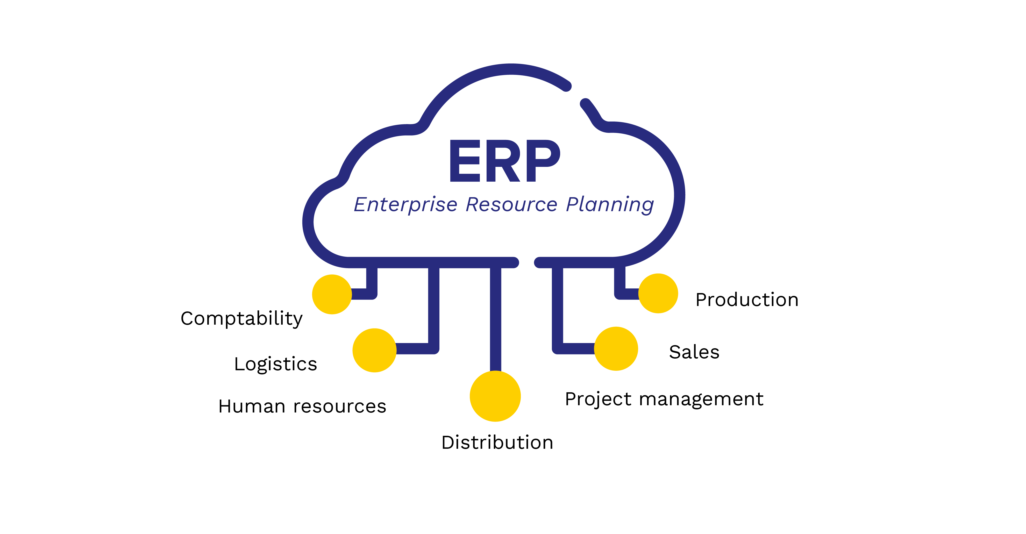 Habefast Infographies Web Erp En