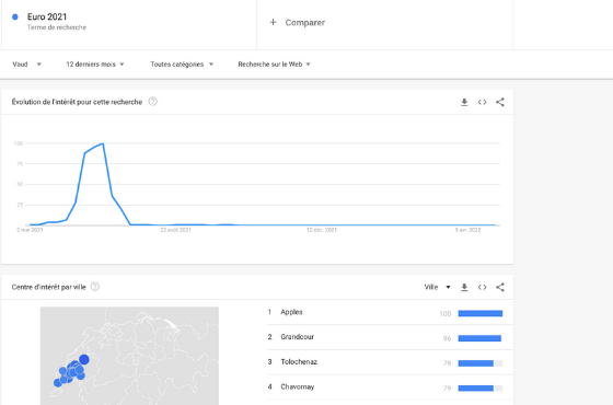 En Habefast Blog Google Trends Euro