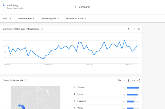 En Habefast Blog Google Trends Marketing