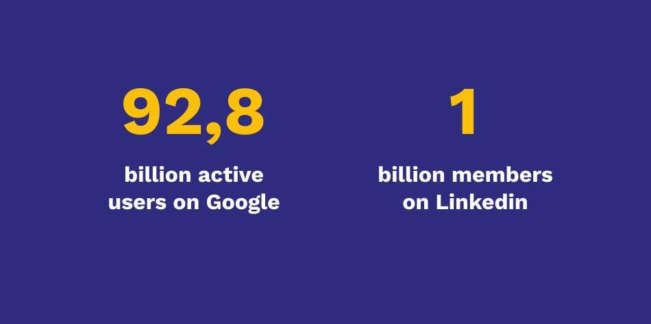 Article Habefast Google Ads Vs Linked In Statistics 01