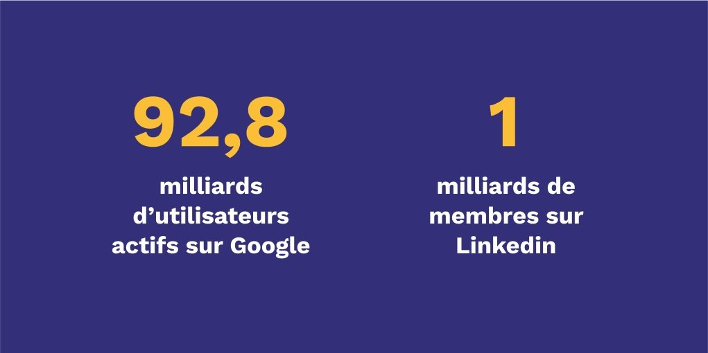 Article Habefast Google Ads Vs Linked In Statistiques 01