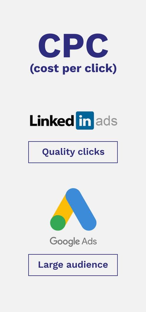 Article Habefast Google Ads Vs Linked In Cout Par Clic Copie